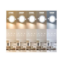 EMPOTRADO LED 