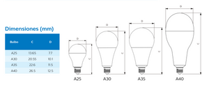 BOMBILLO LED A25 E27 110-240V 16W 6500K (LUZ FRÍA) 1800LM CRI80 25000H (120W)