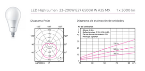 BOMBILLO LED A35 E27 110-240V 25W 6500K (LUZ FRÍA) 3000LM CRI80 25000H (200W)